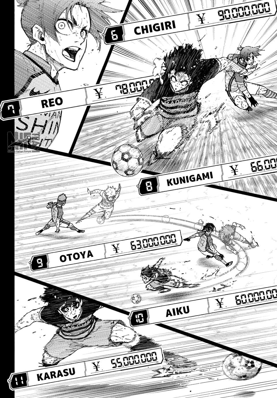 Read Blue Lock (it) Manga Online