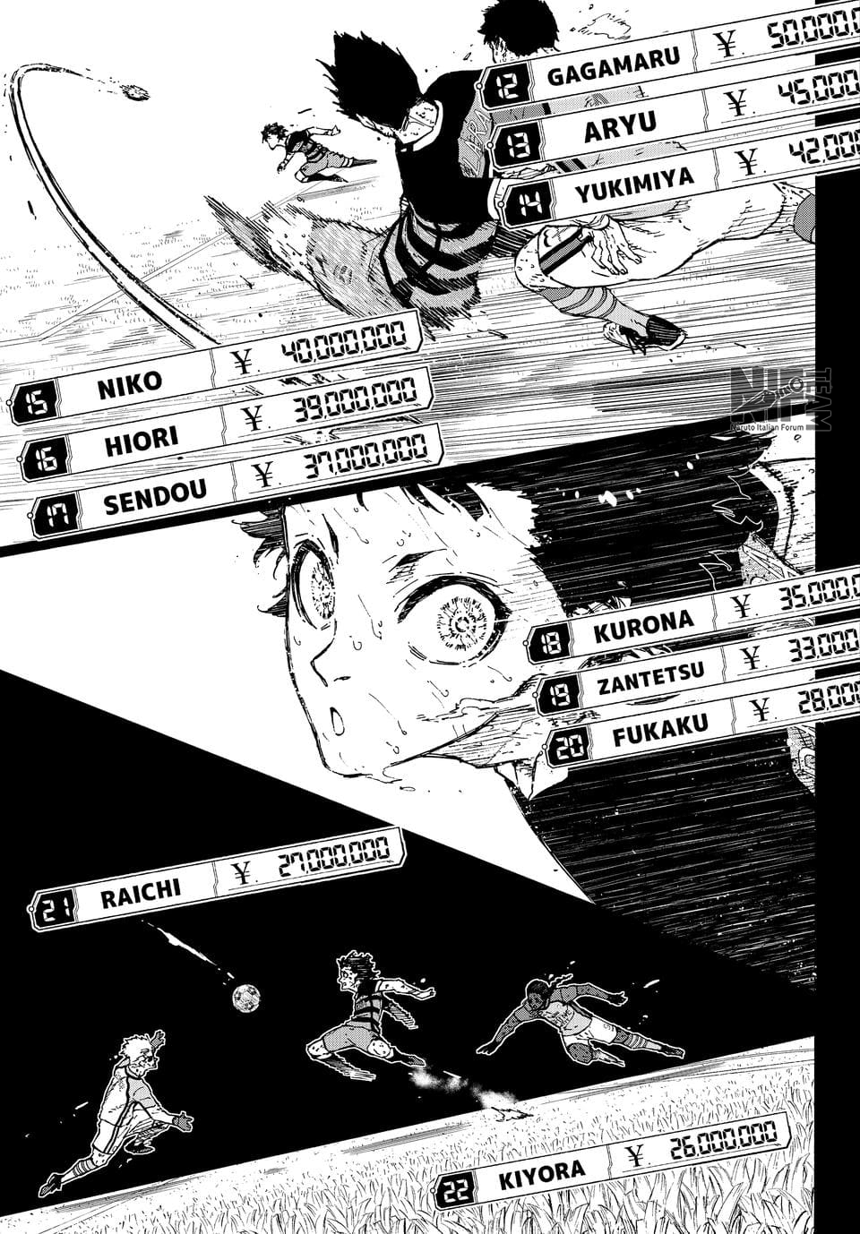Read Blue Lock (it) Manga Online