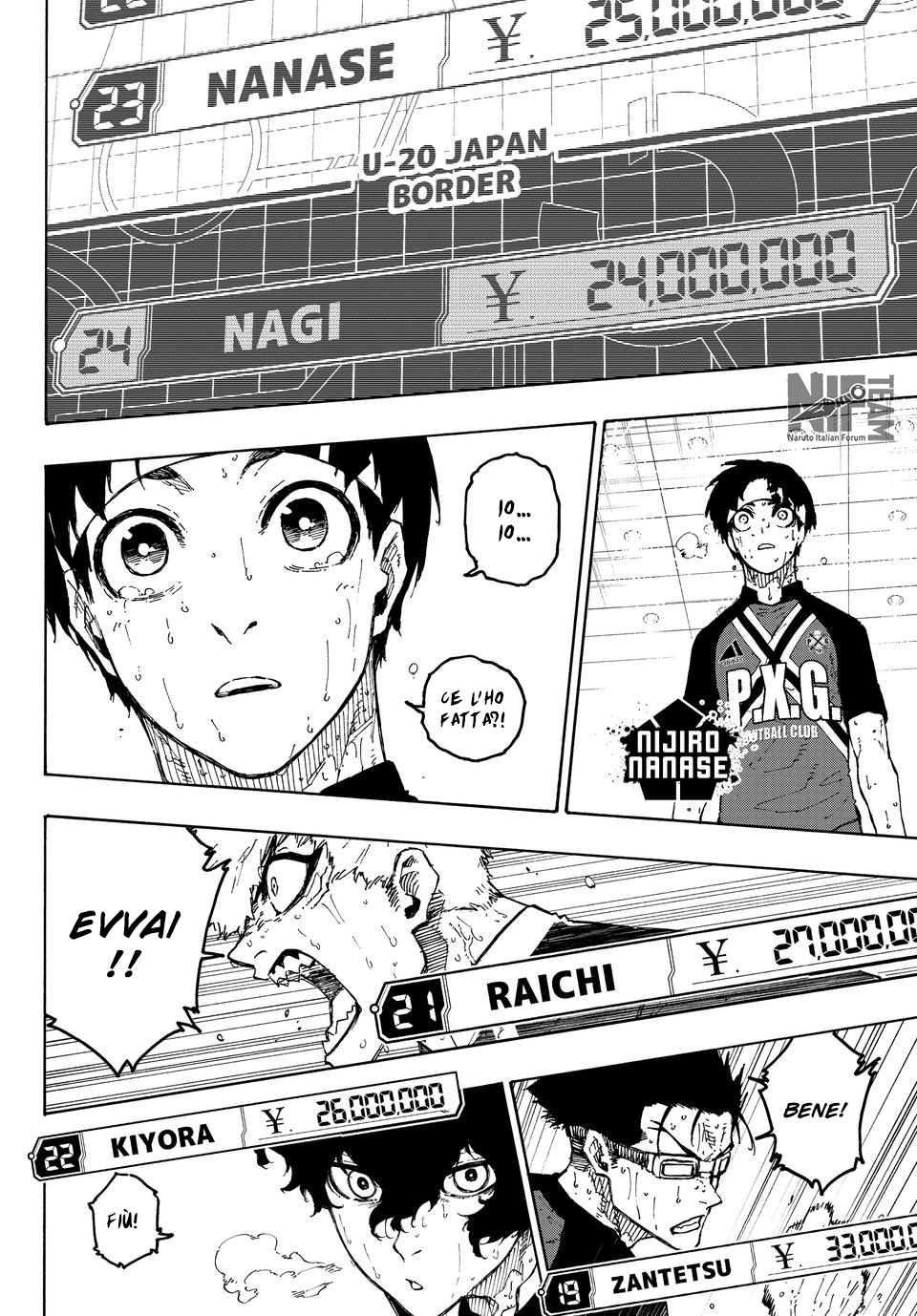 Read Blue Lock (it) Manga Online