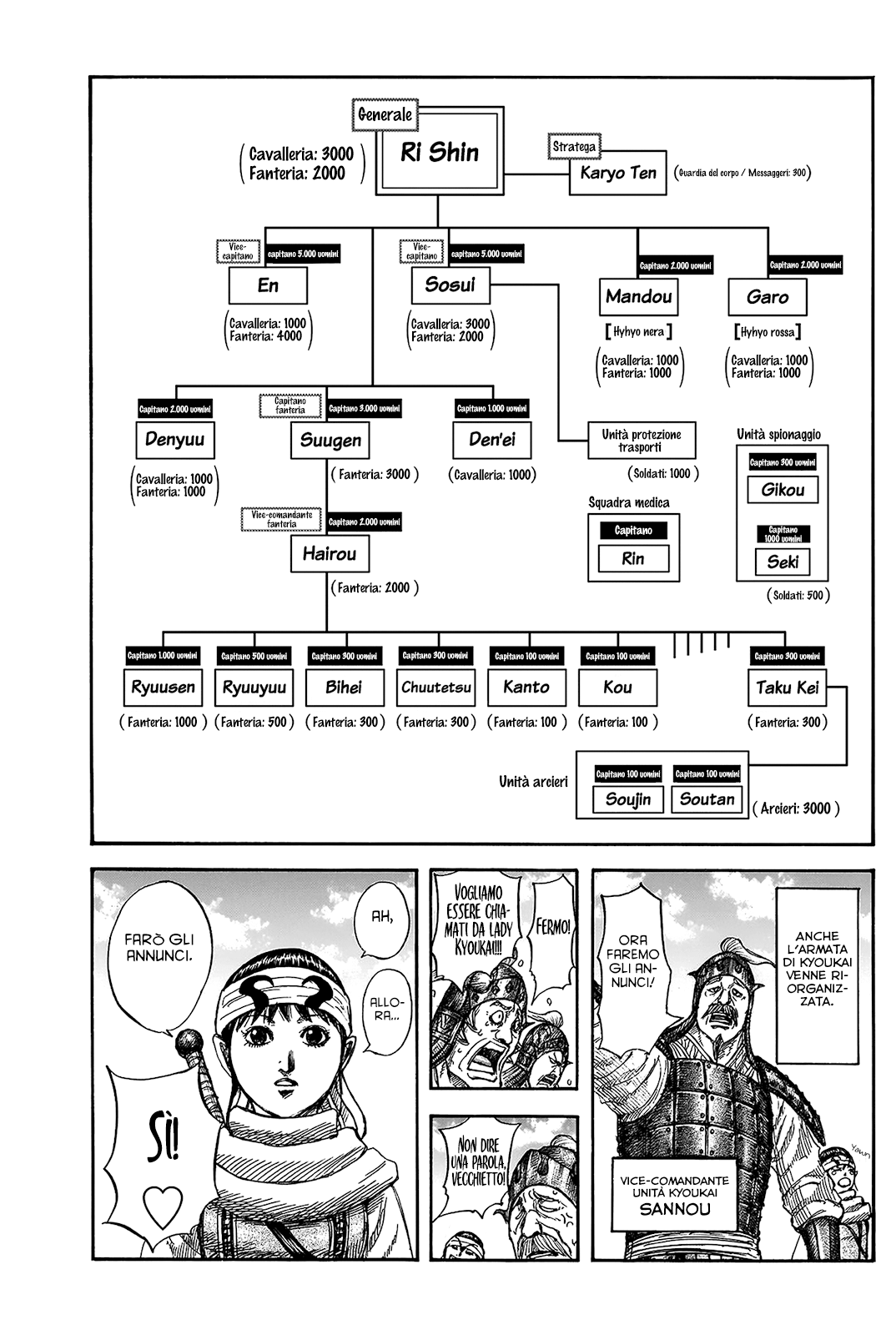 Read Kingdom (it) Manga Online