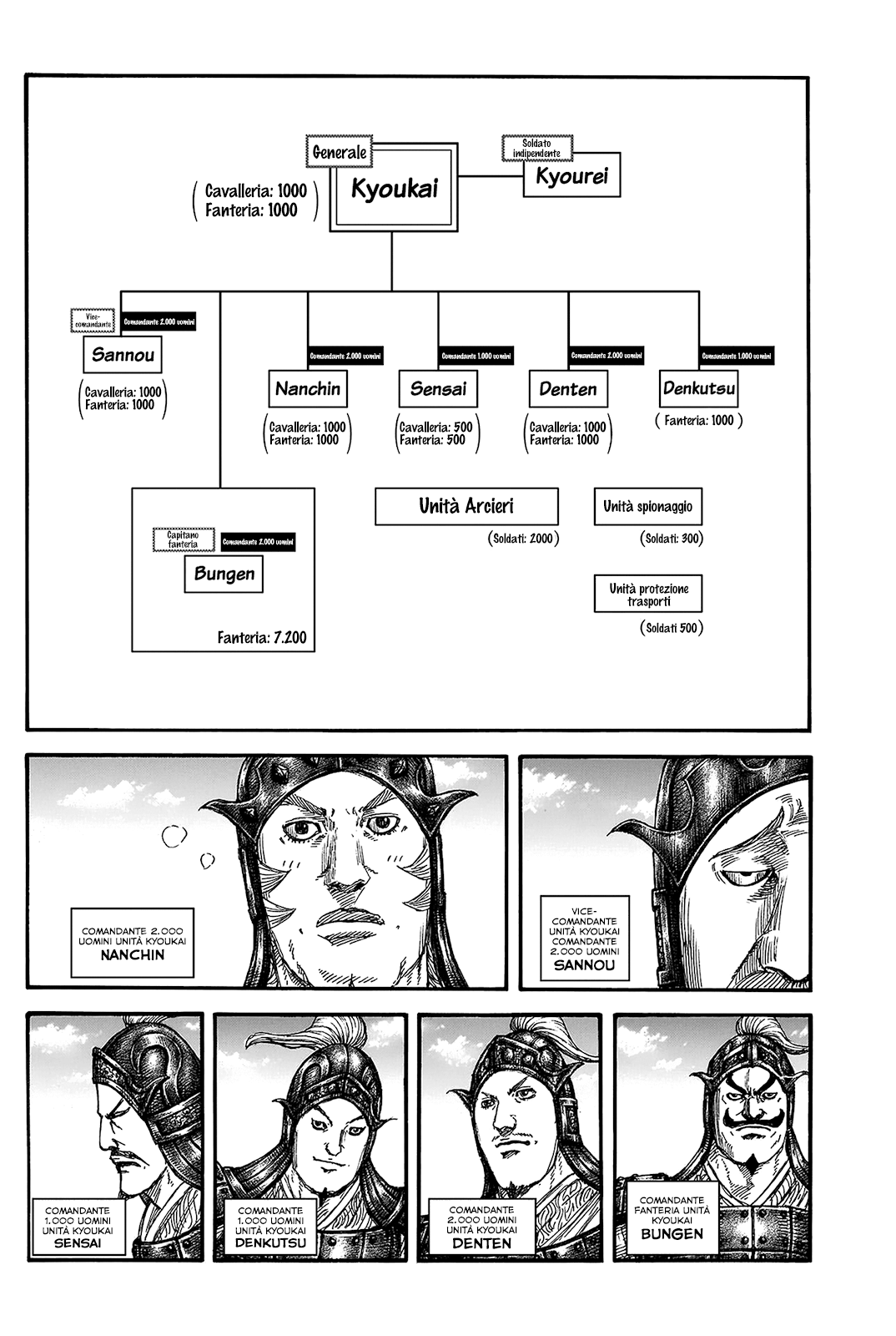 Read Kingdom (it) Manga Online