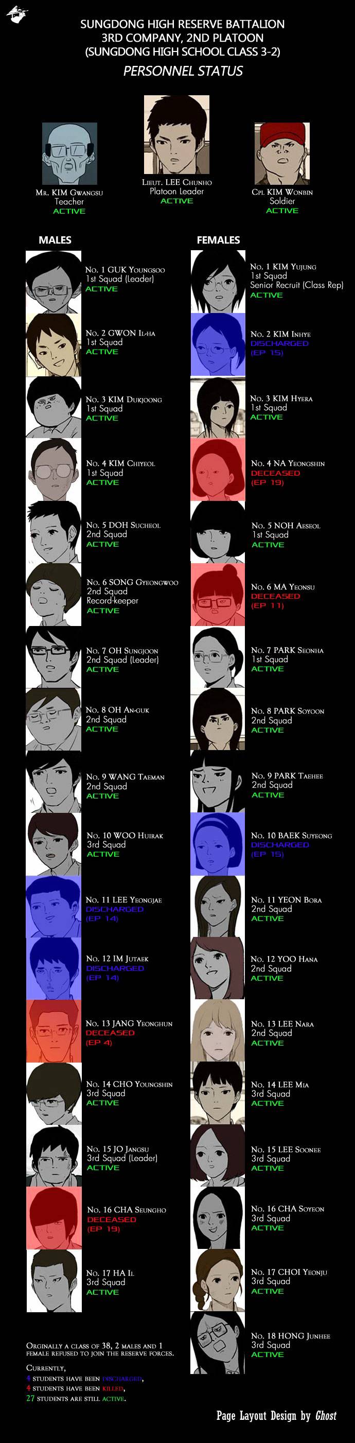 Read Afterschool War Activities (en) Manga Online