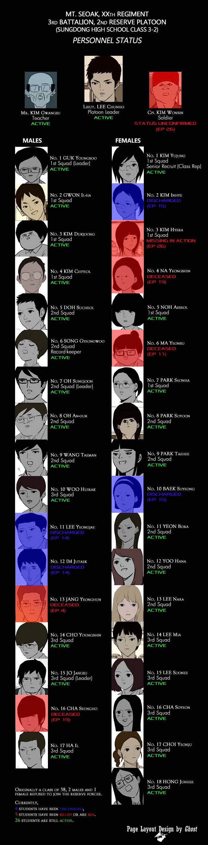 Read Afterschool War Activities (en) Manga Online