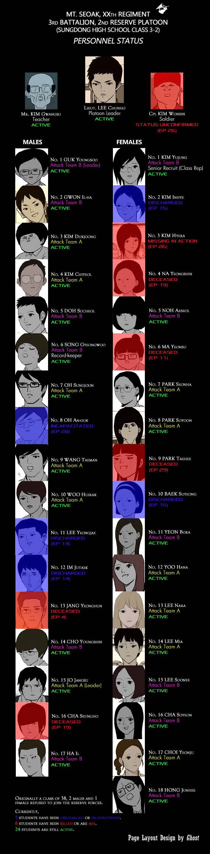 Read Afterschool War Activities (en) Manga Online