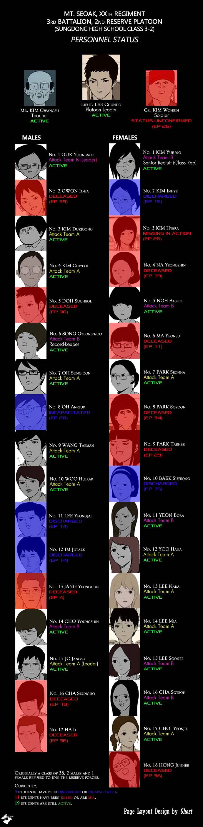 Read Afterschool War Activities (en) Manga Online