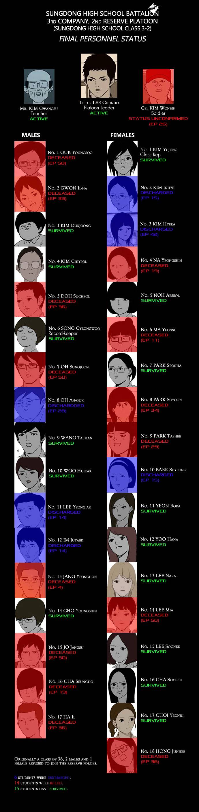 Read Afterschool War Activities (en) Manga Online