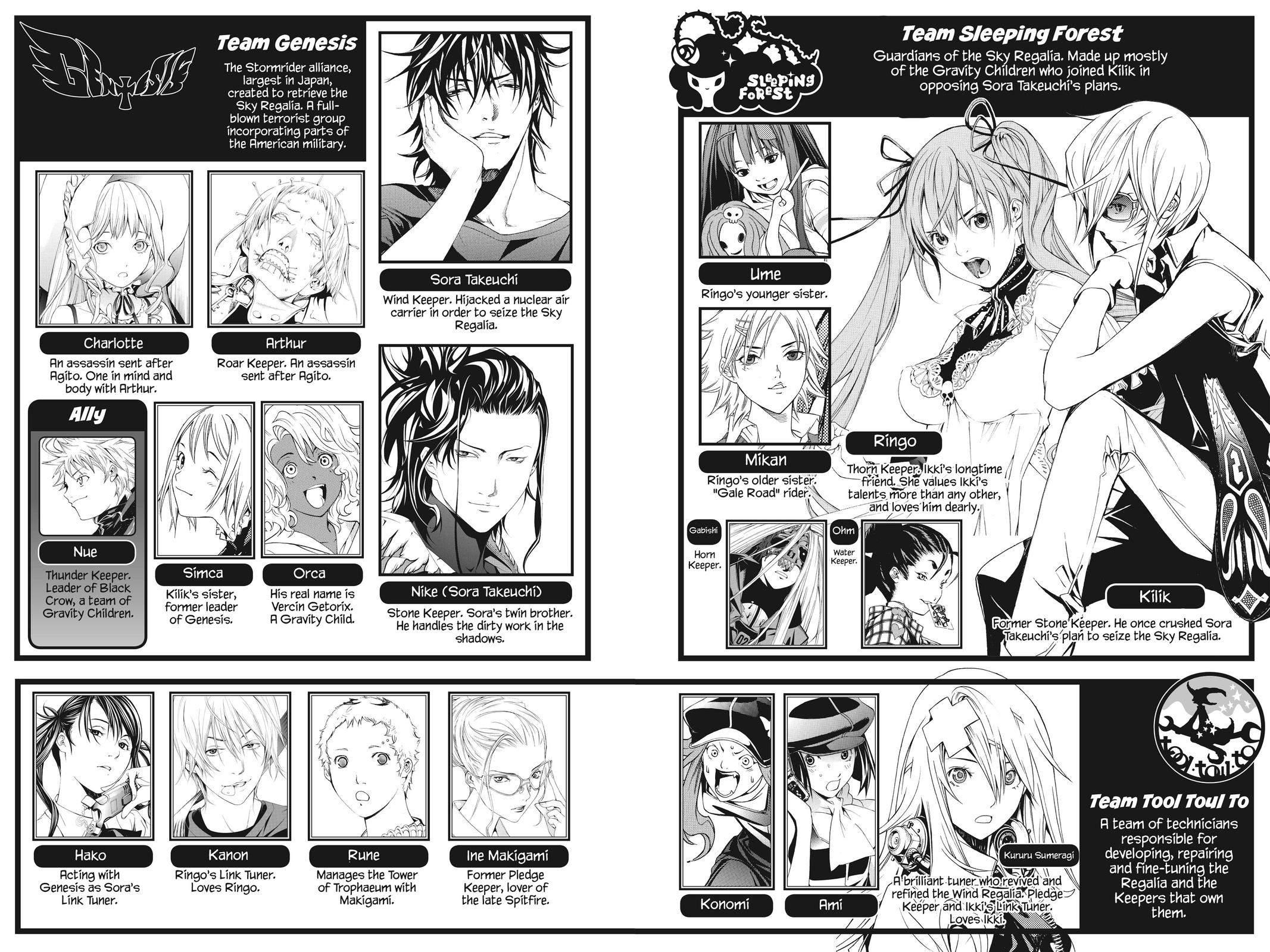 Read Air Gear (en) Manga Online
