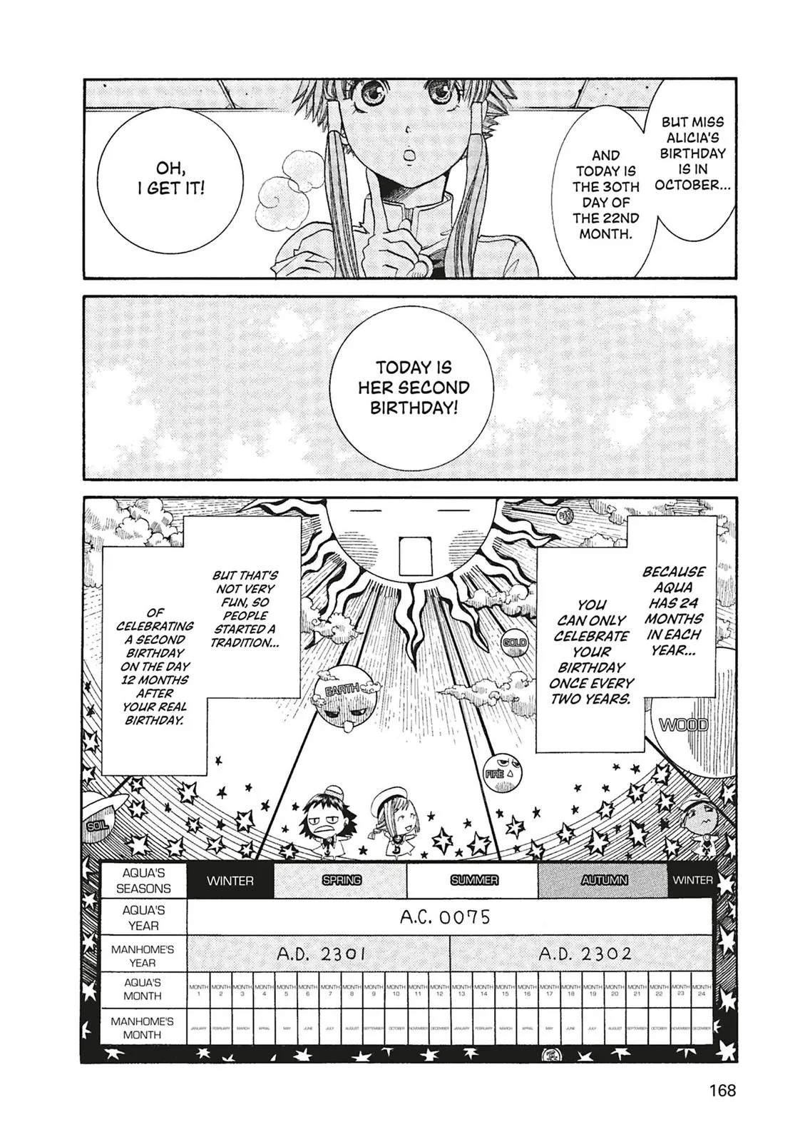 Read Aria (en) Manga Online