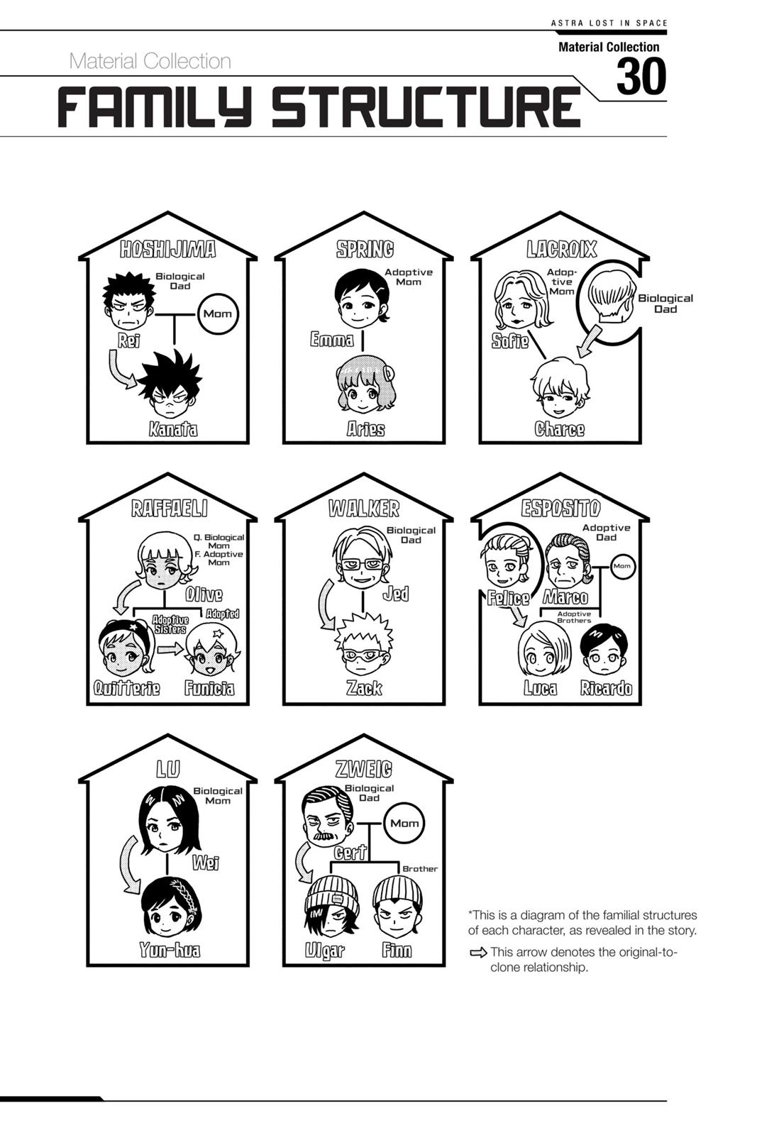 Read Astra Lost in Space (en) Manga Online