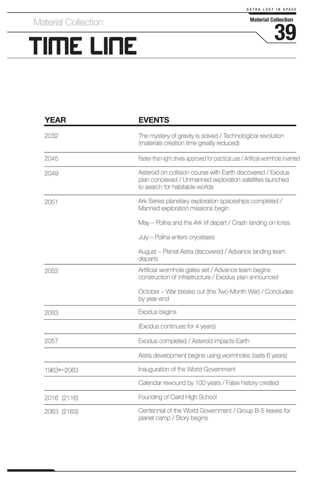 Read Astra Lost in Space (en) Manga Online