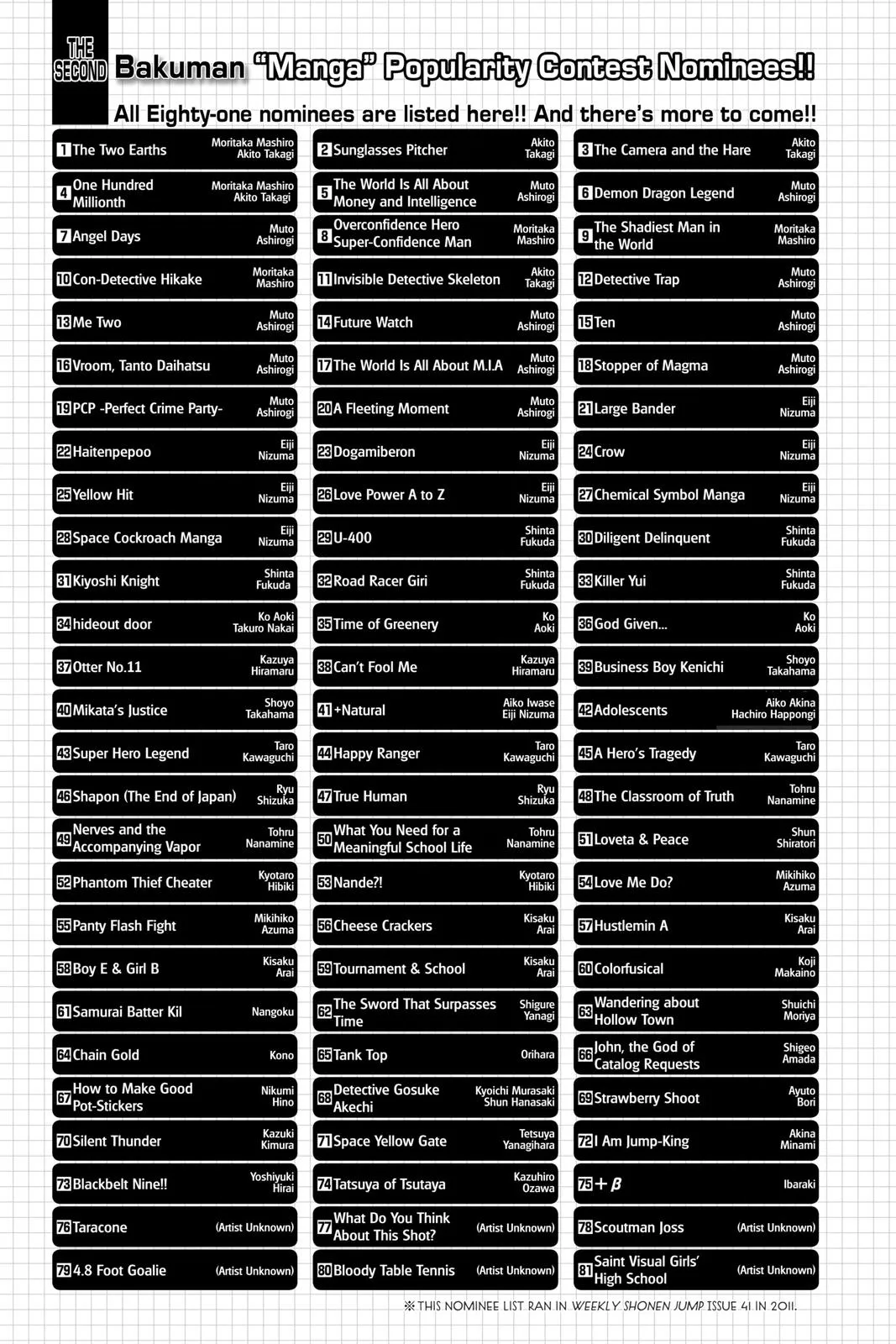 Read Bakuman (en) Manga Online