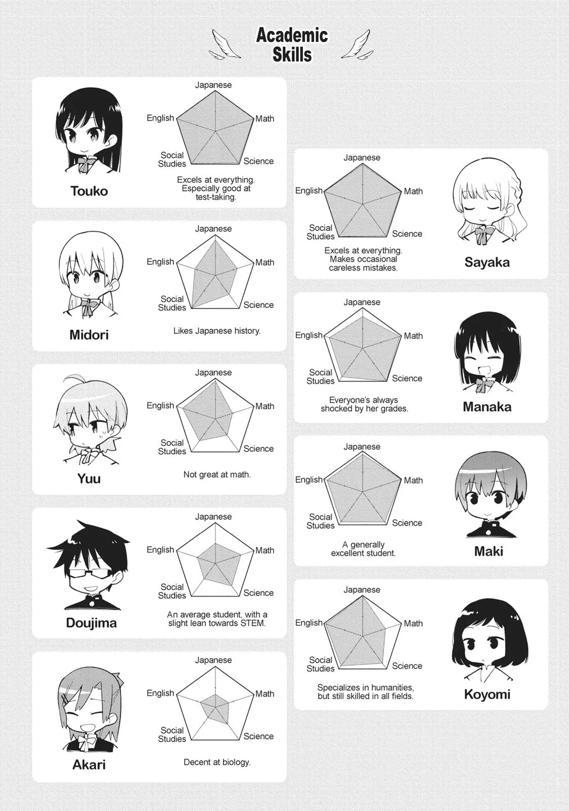 Read Bloom Into You (en) Manga Online