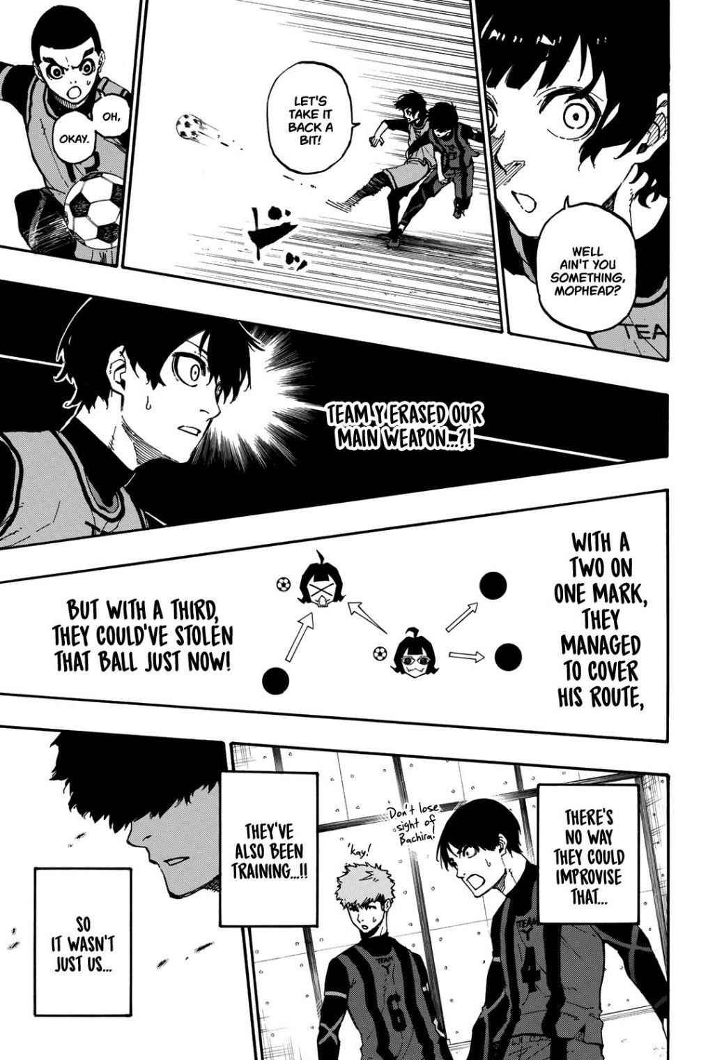 Read Blue Lock (en) Manga Online