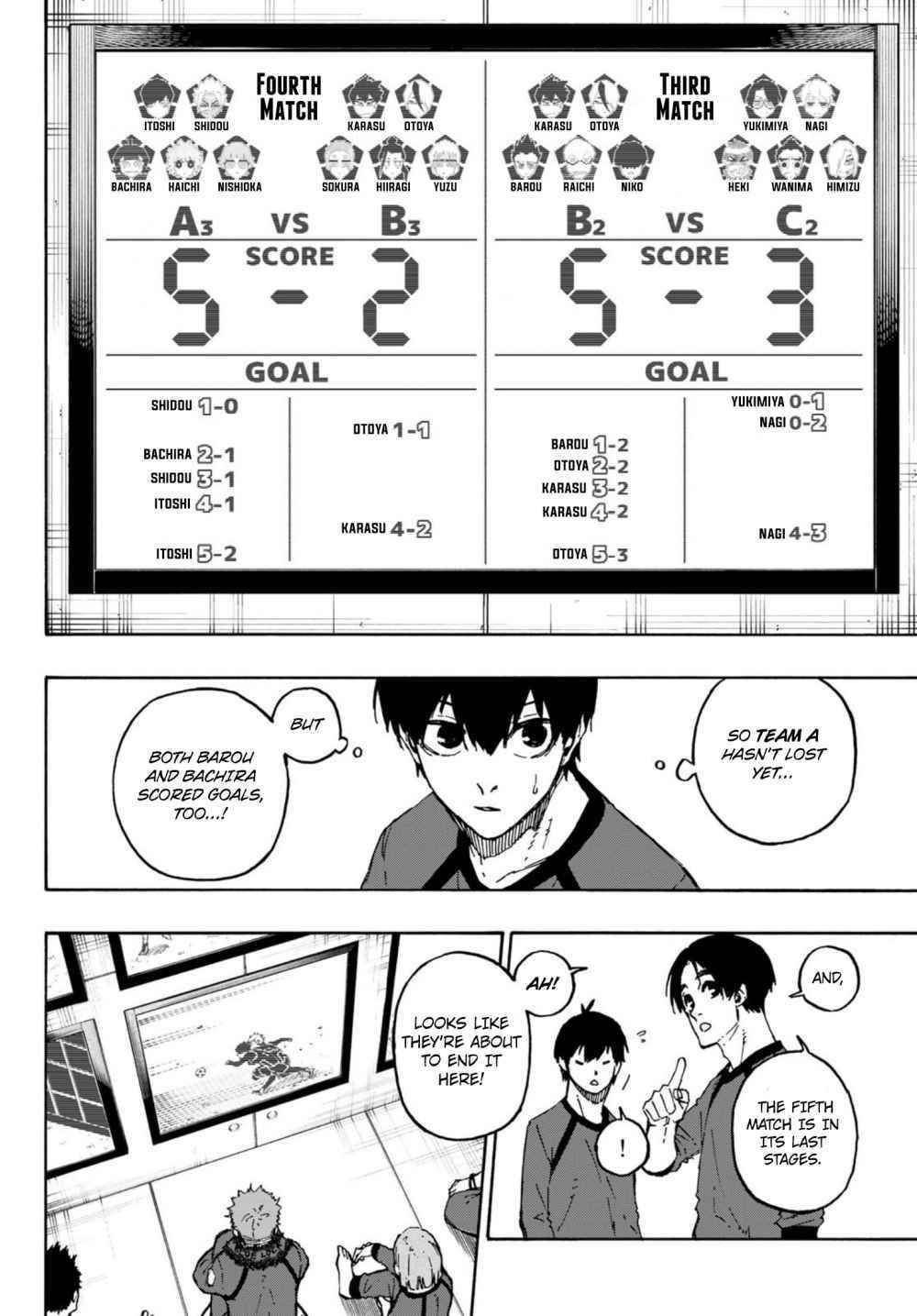 Read Blue Lock (en) Manga Online