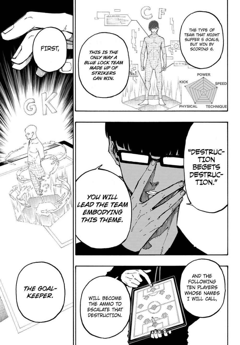 Read Blue Lock (en) Manga Online