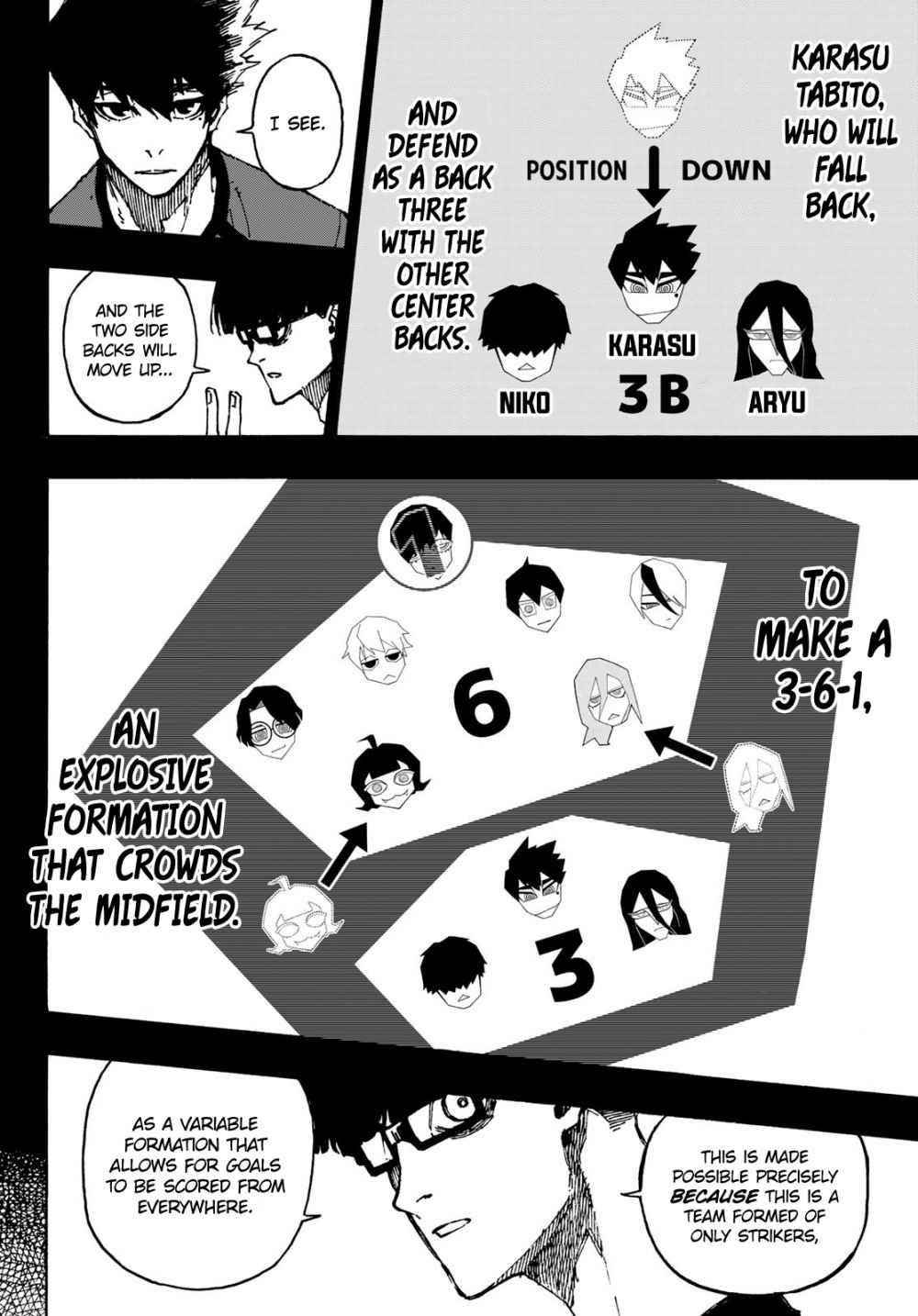 Read Blue Lock (en) Manga Online