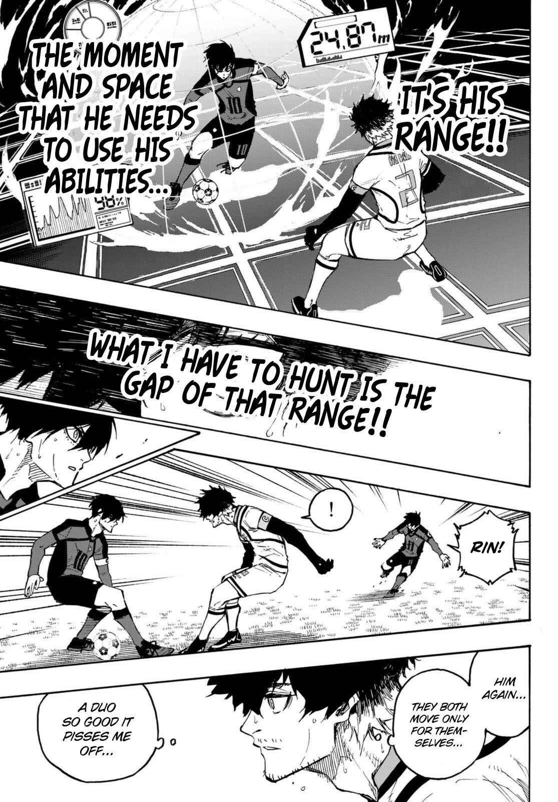 Read Blue Lock (en) Manga Online