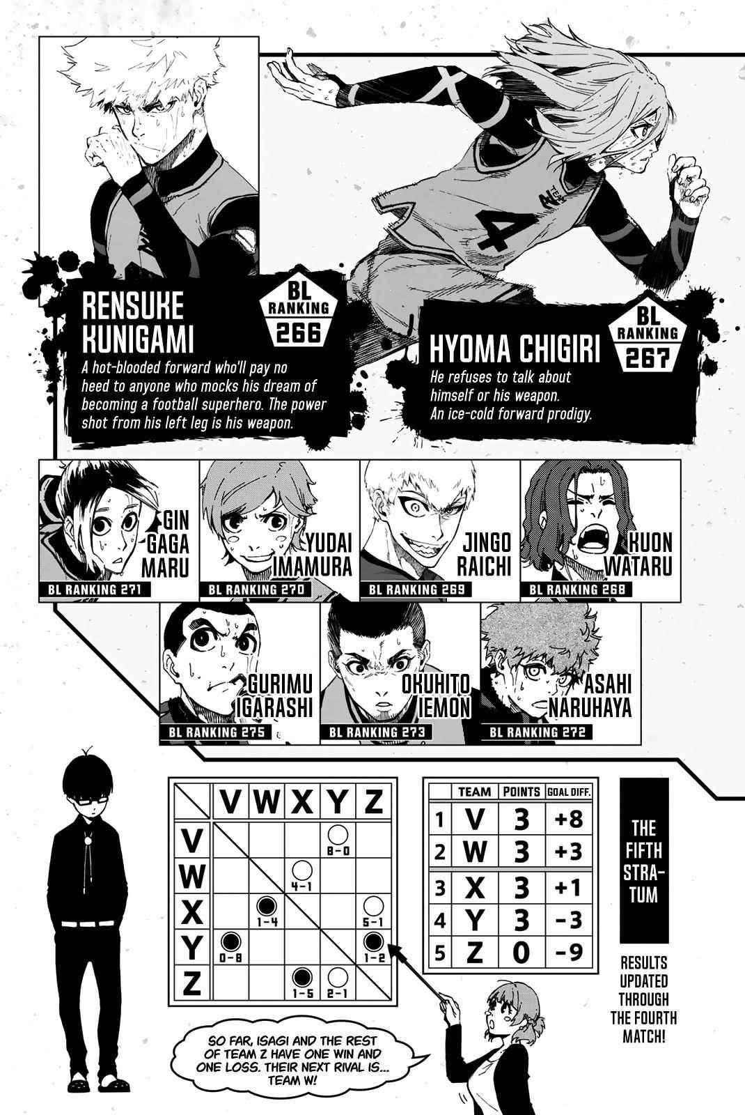 Read Blue Lock (en) Manga Online