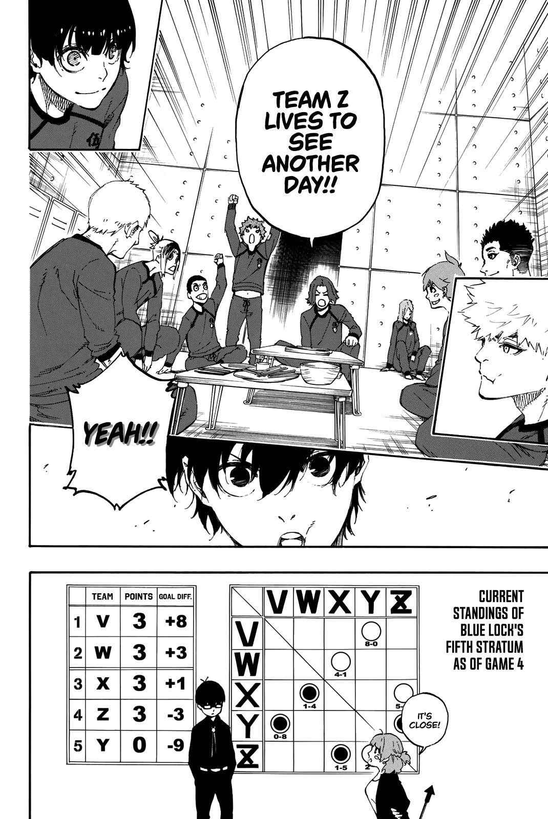 Read Blue Lock (en) Manga Online