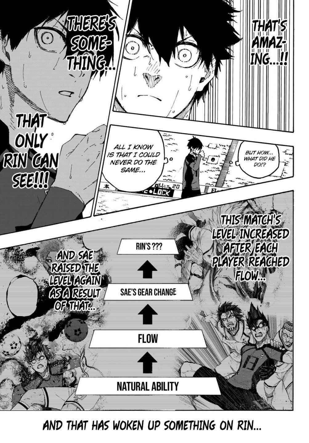 Read Blue Lock (en) Manga Online