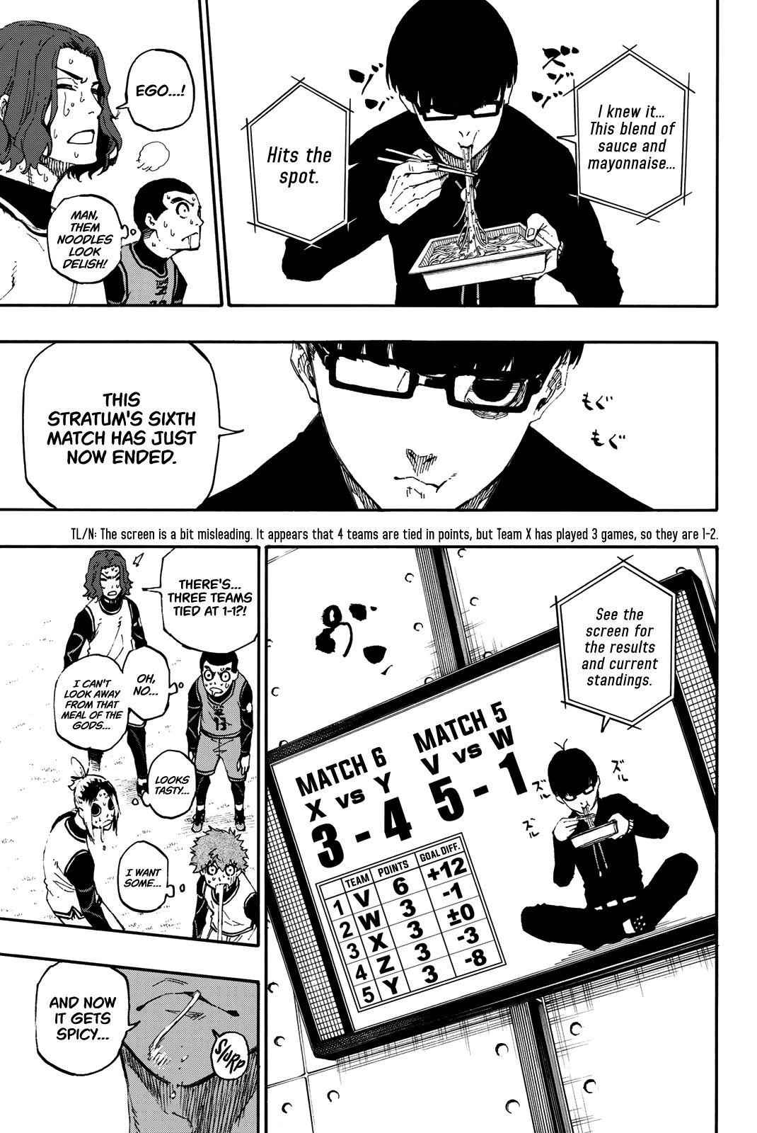 Read Blue Lock (en) Manga Online