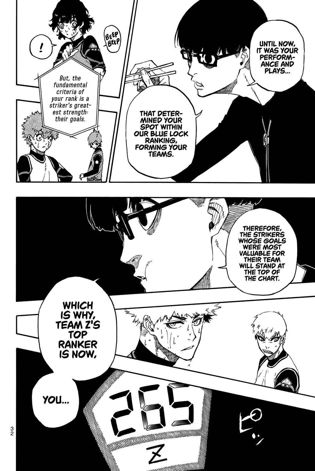 Read Blue Lock (en) Manga Online