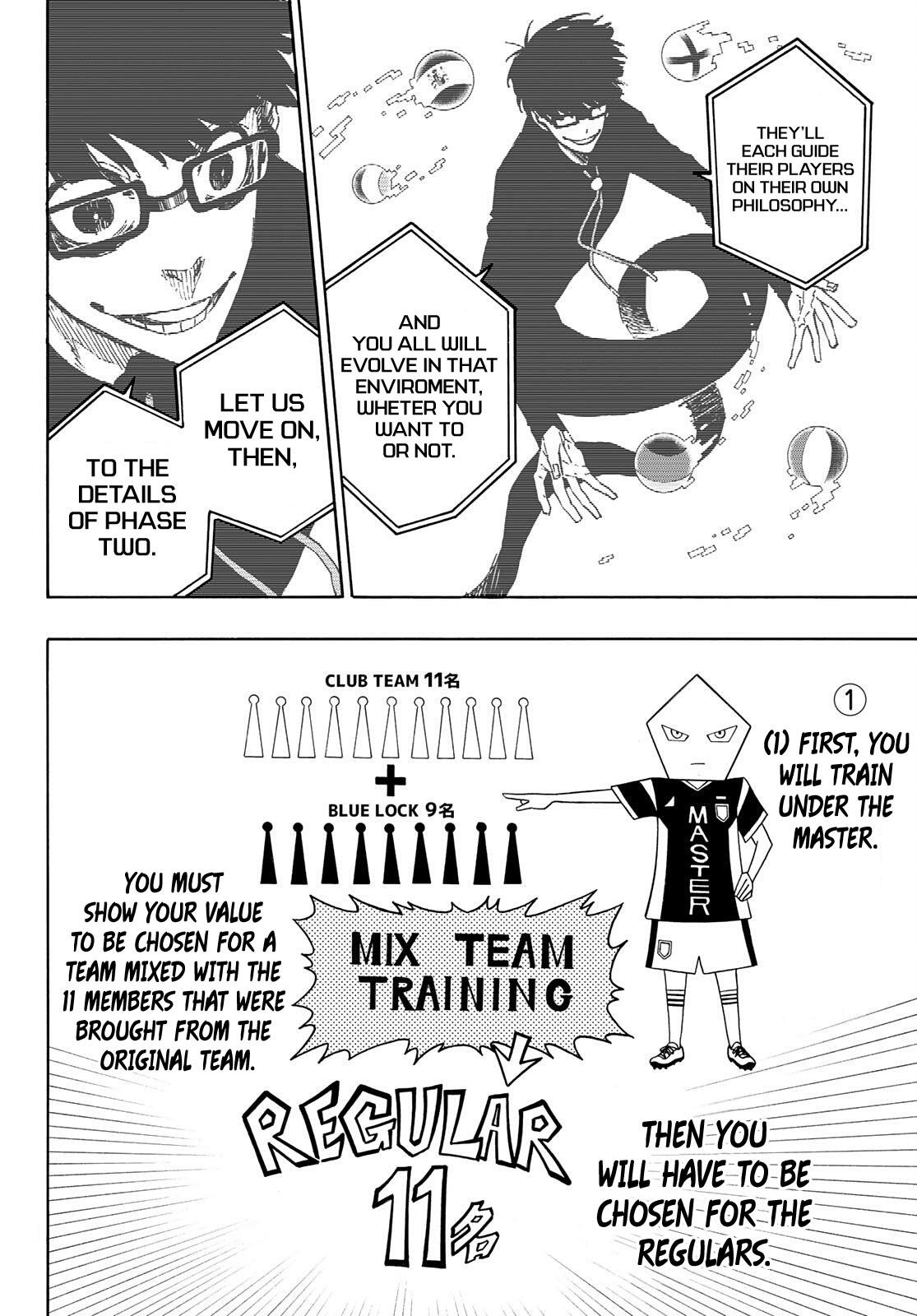 Read Blue Lock (en) Manga Online