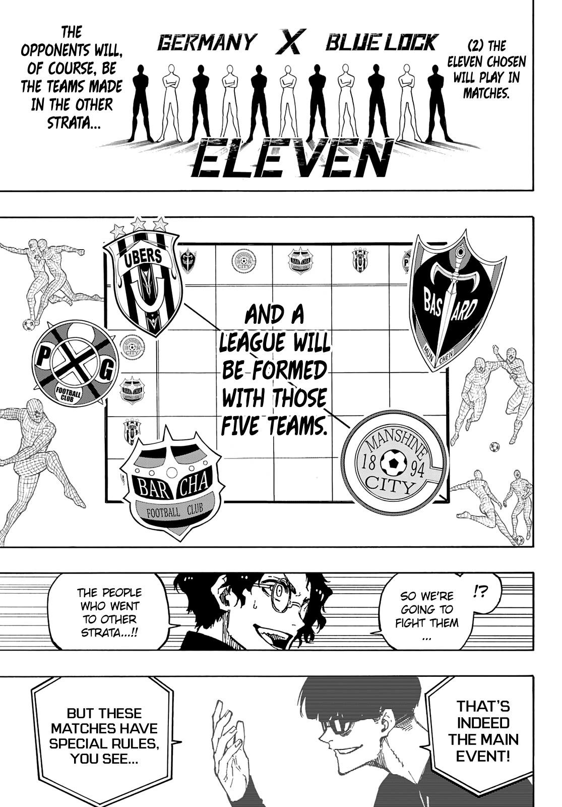 Read Blue Lock (en) Manga Online