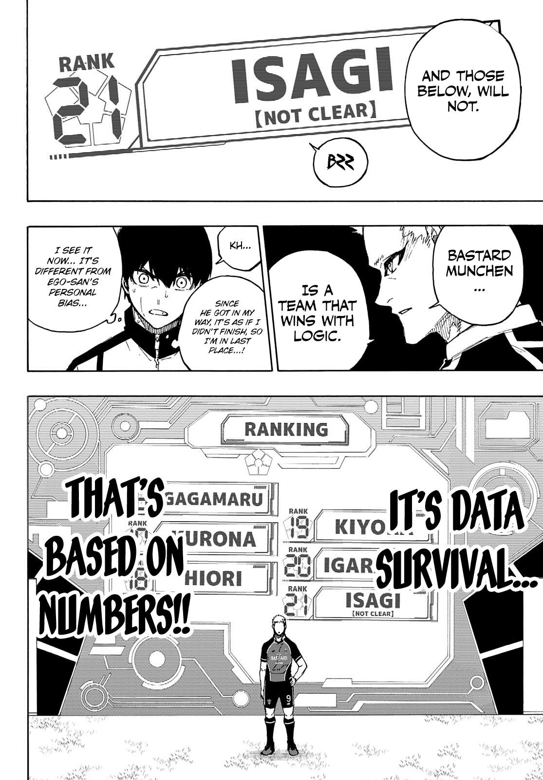 Read Blue Lock (en) Manga Online