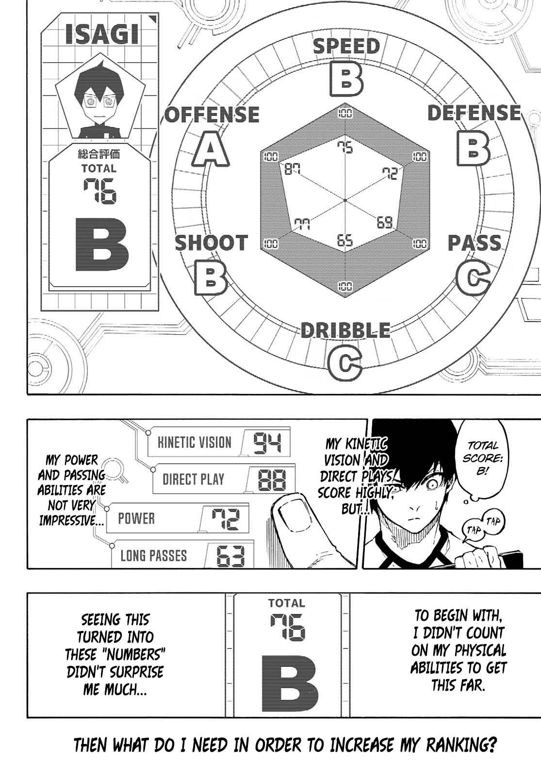 Read Blue Lock (en) Manga Online