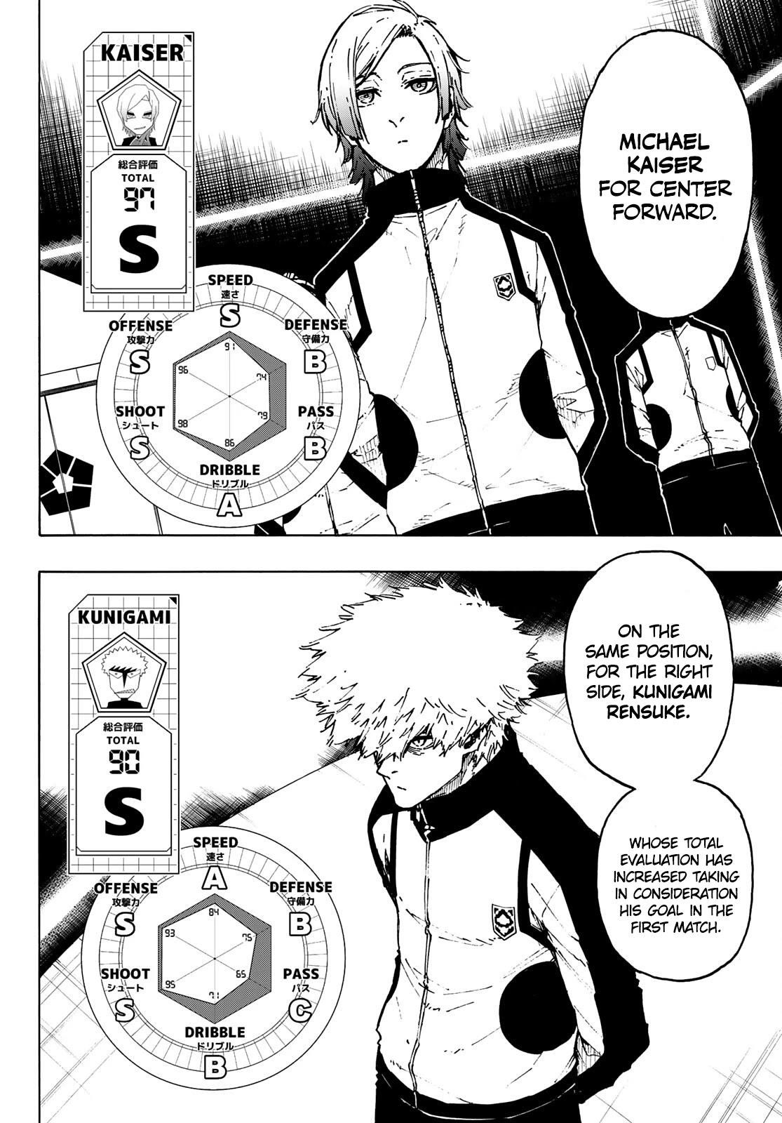 Read Blue Lock (en) Manga Online