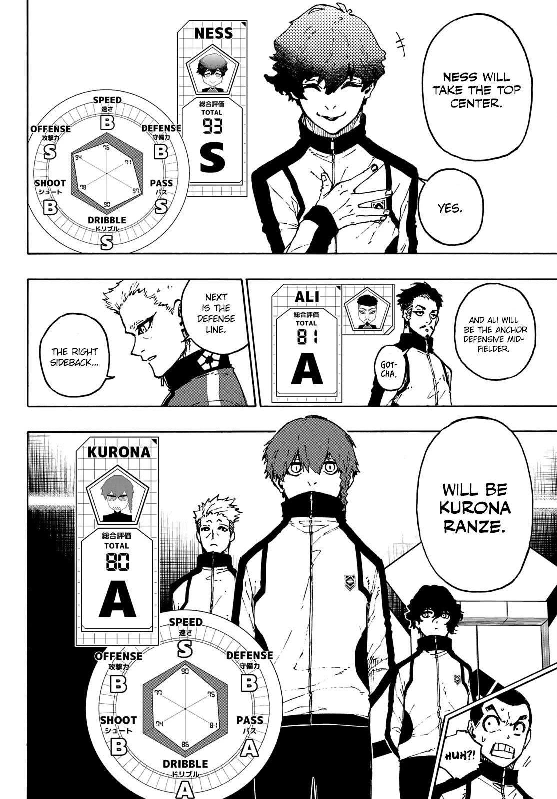 Read Blue Lock (en) Manga Online