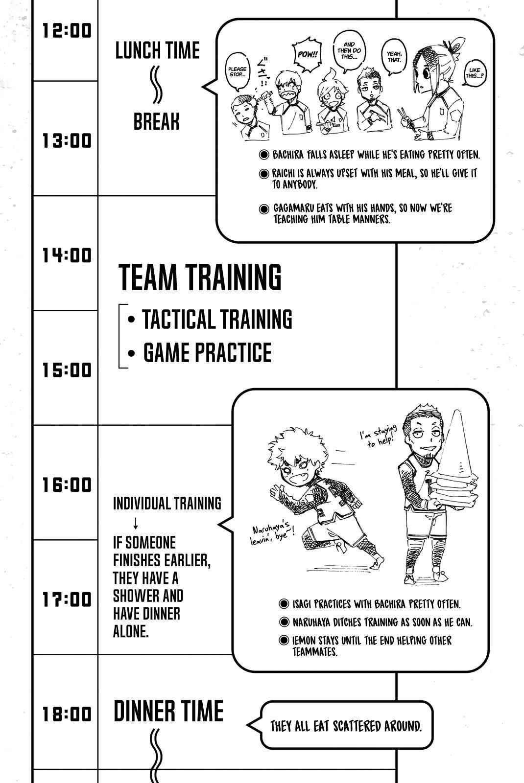 Read Blue Lock (en) Manga Online