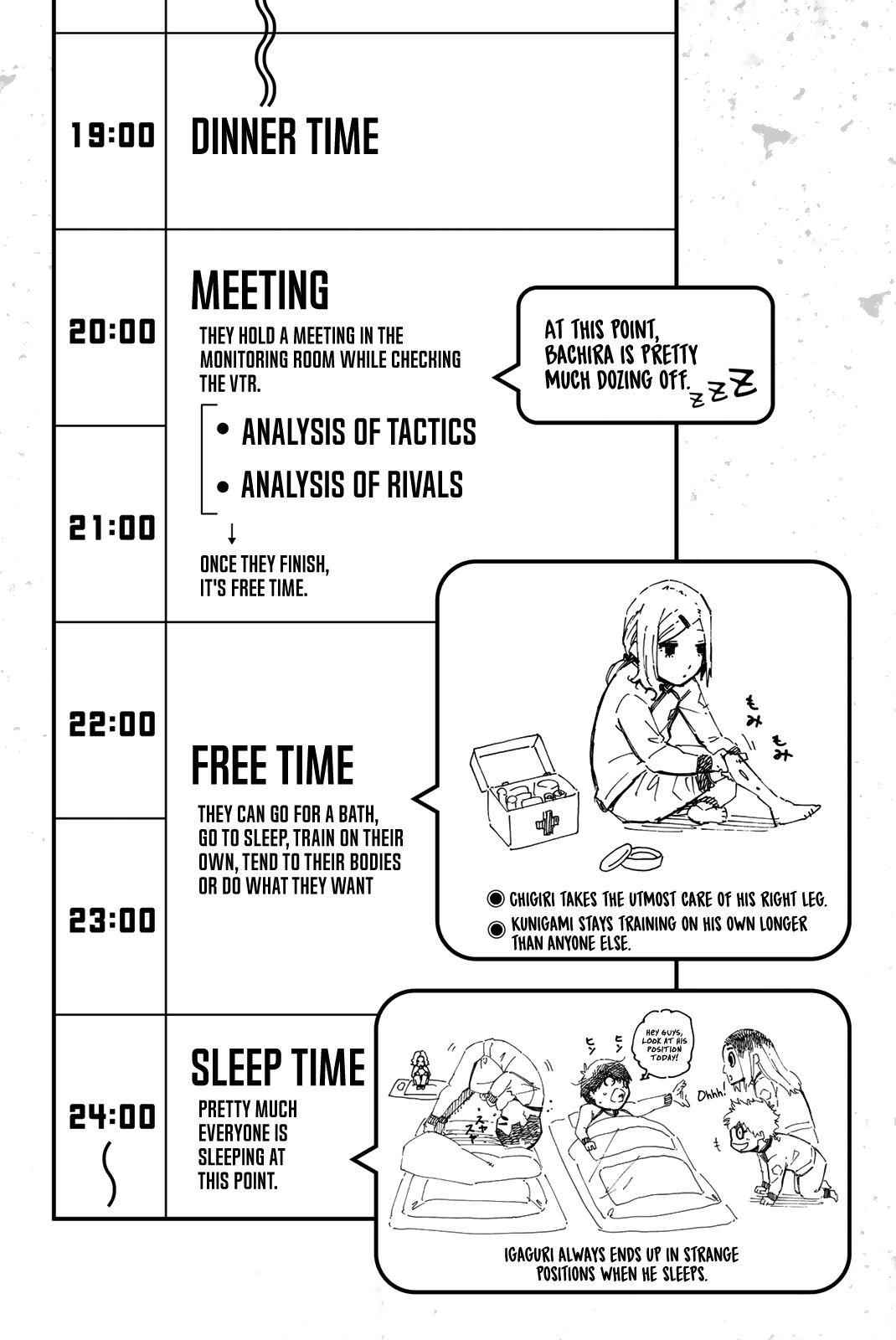 Read Blue Lock (en) Manga Online