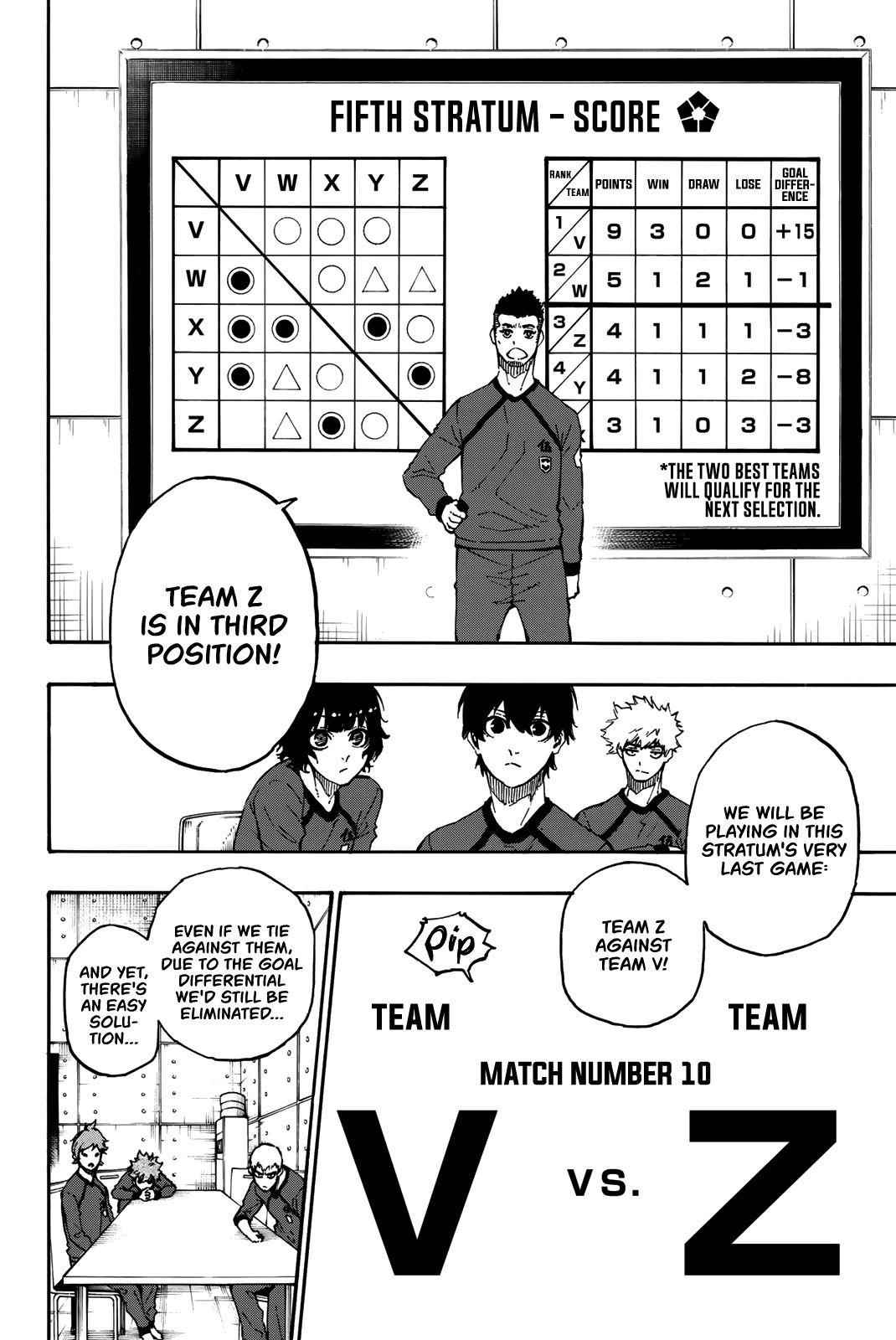 Read Blue Lock (en) Manga Online