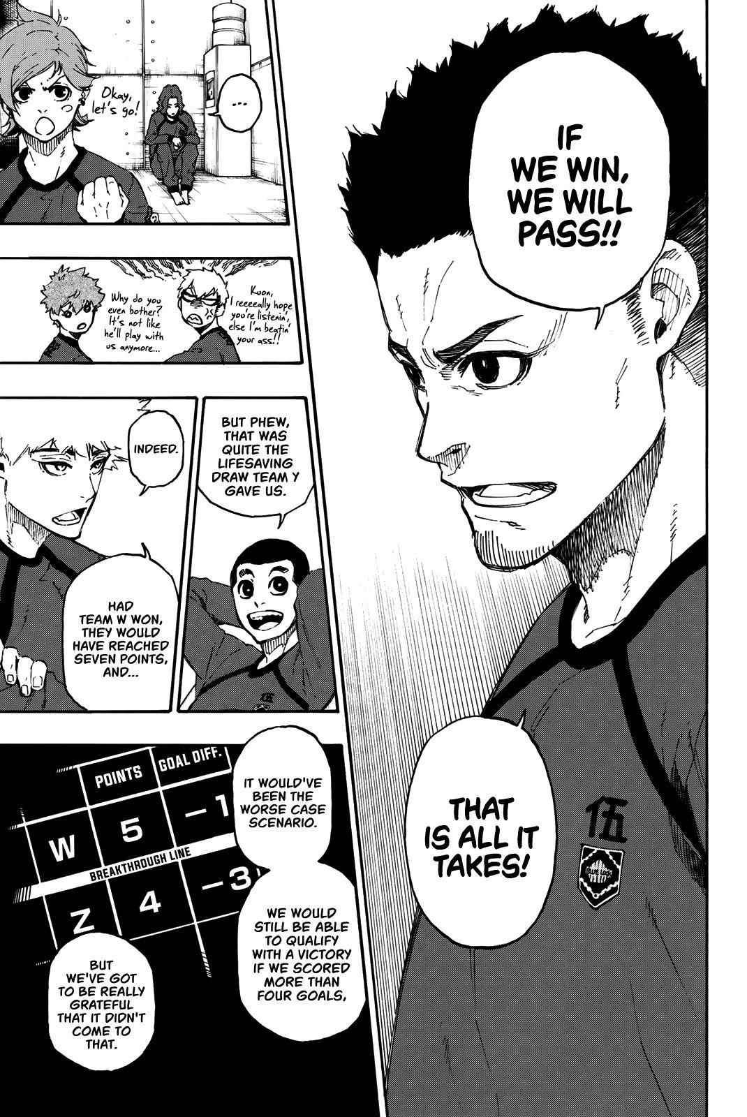 Read Blue Lock (en) Manga Online