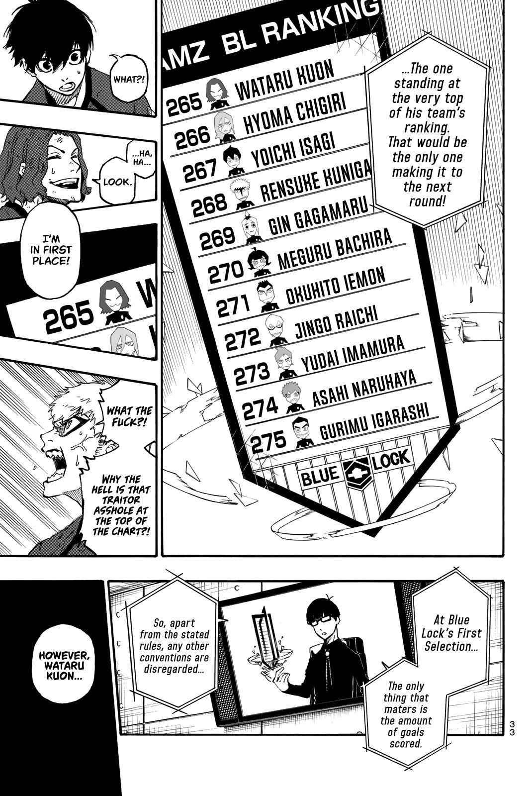 Read Blue Lock (en) Manga Online