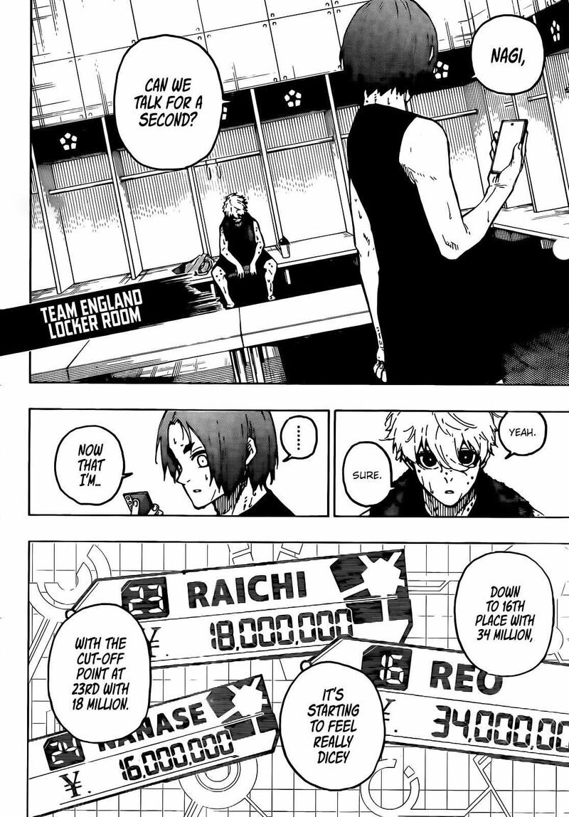 Read Blue Lock (en) Manga Online