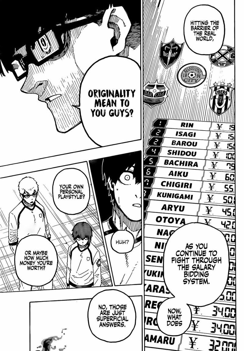 Read Blue Lock (en) Manga Online