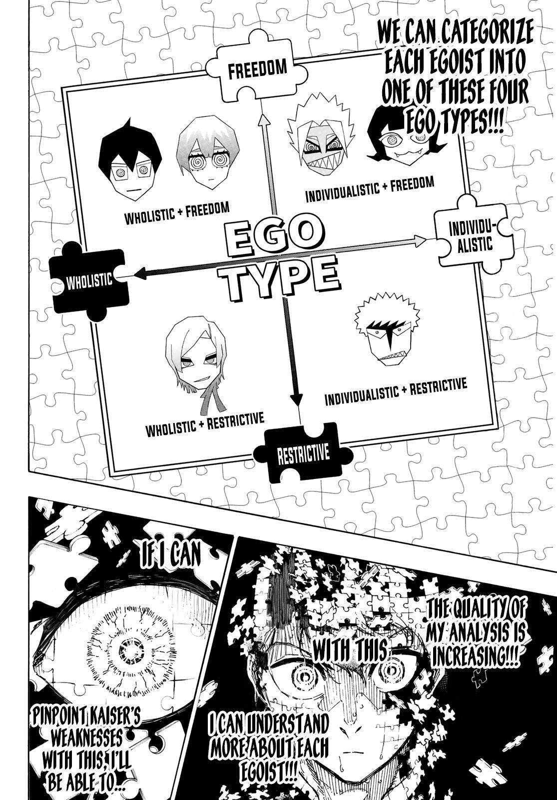 Read Blue Lock (en) Manga Online