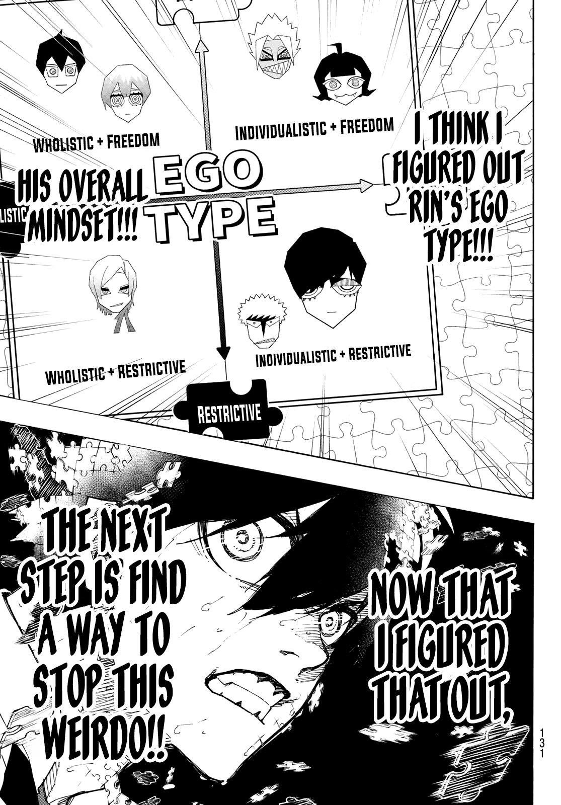 Read Blue Lock (en) Manga Online