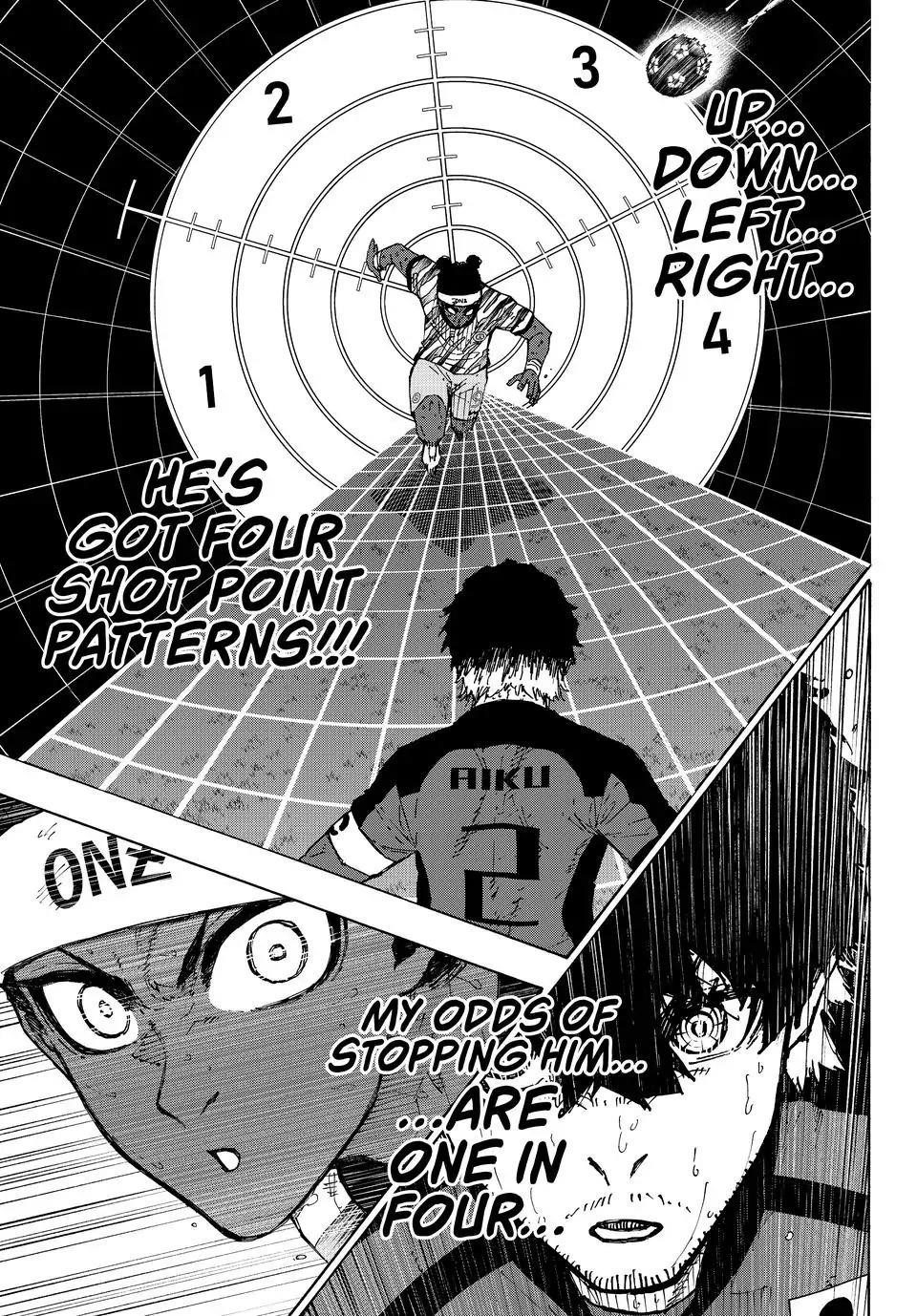 Read Blue Lock (en) Manga Online