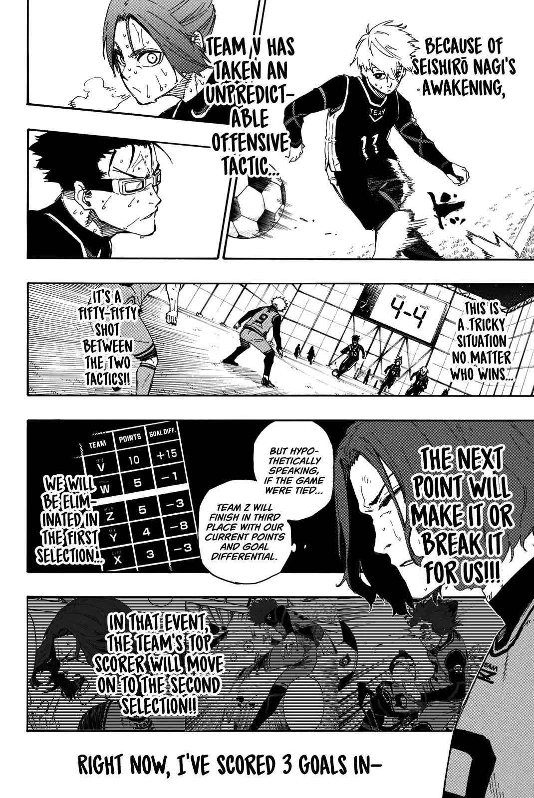 Read Blue Lock (en) Manga Online