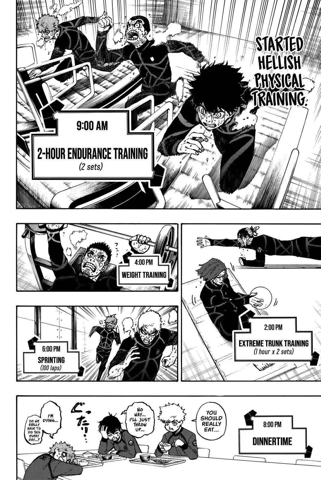 Read Blue Lock (en) Manga Online