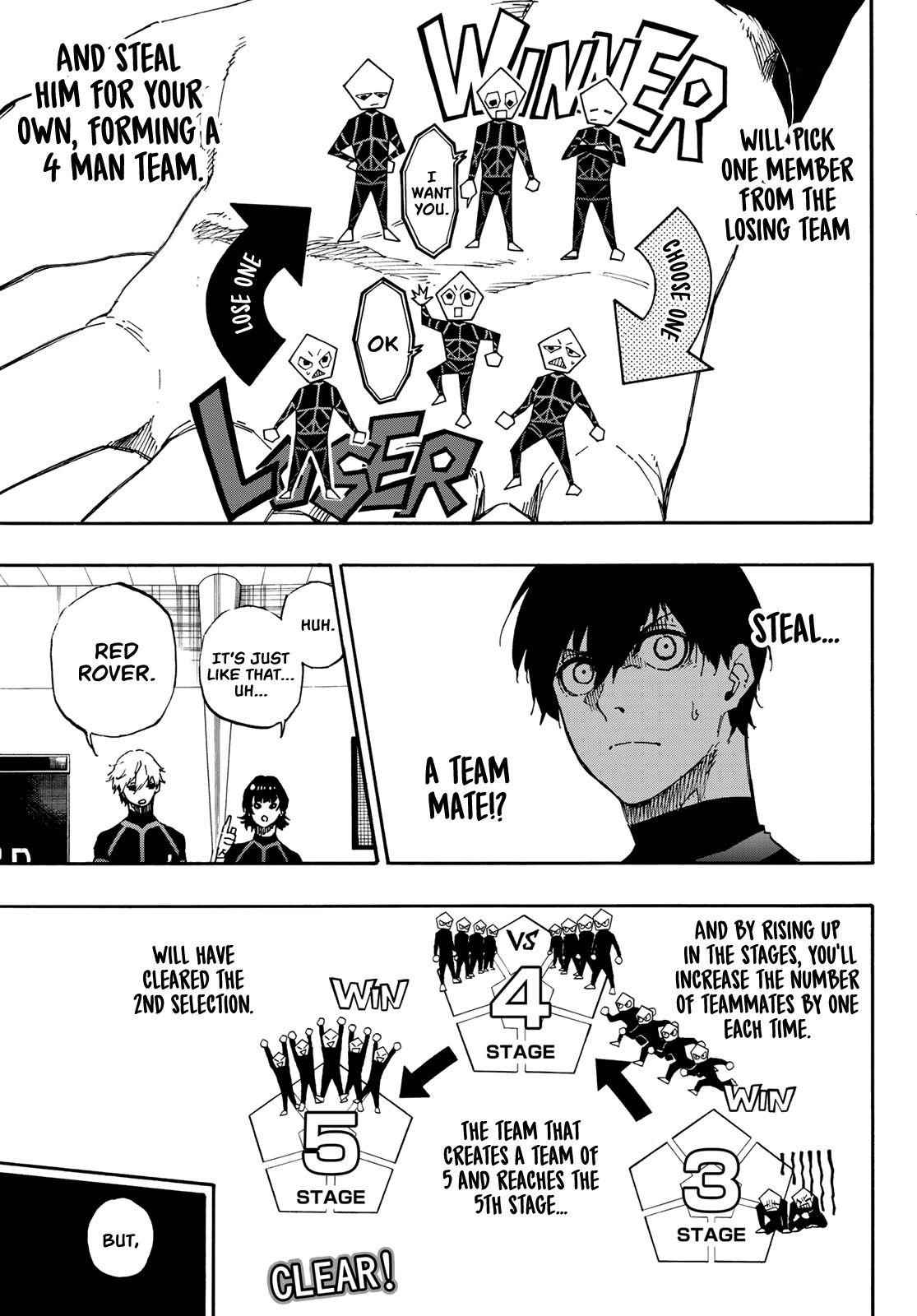 Read Blue Lock (en) Manga Online