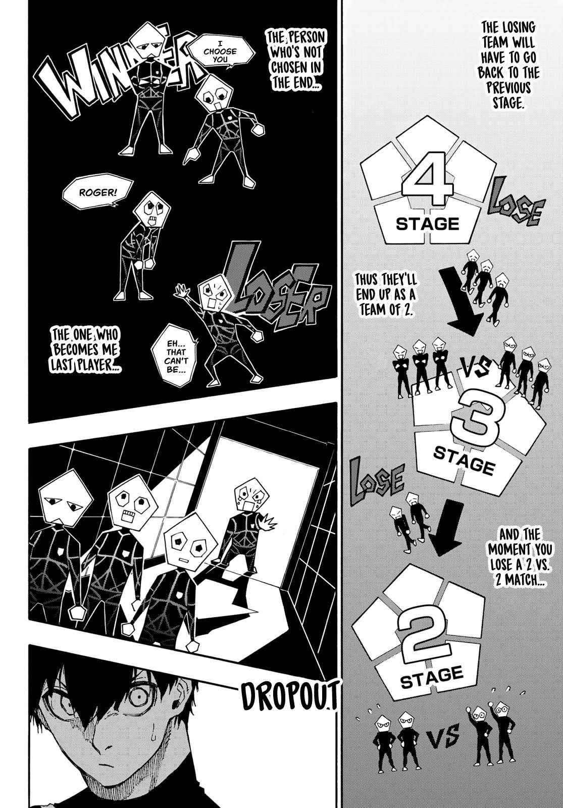 Read Blue Lock (en) Manga Online