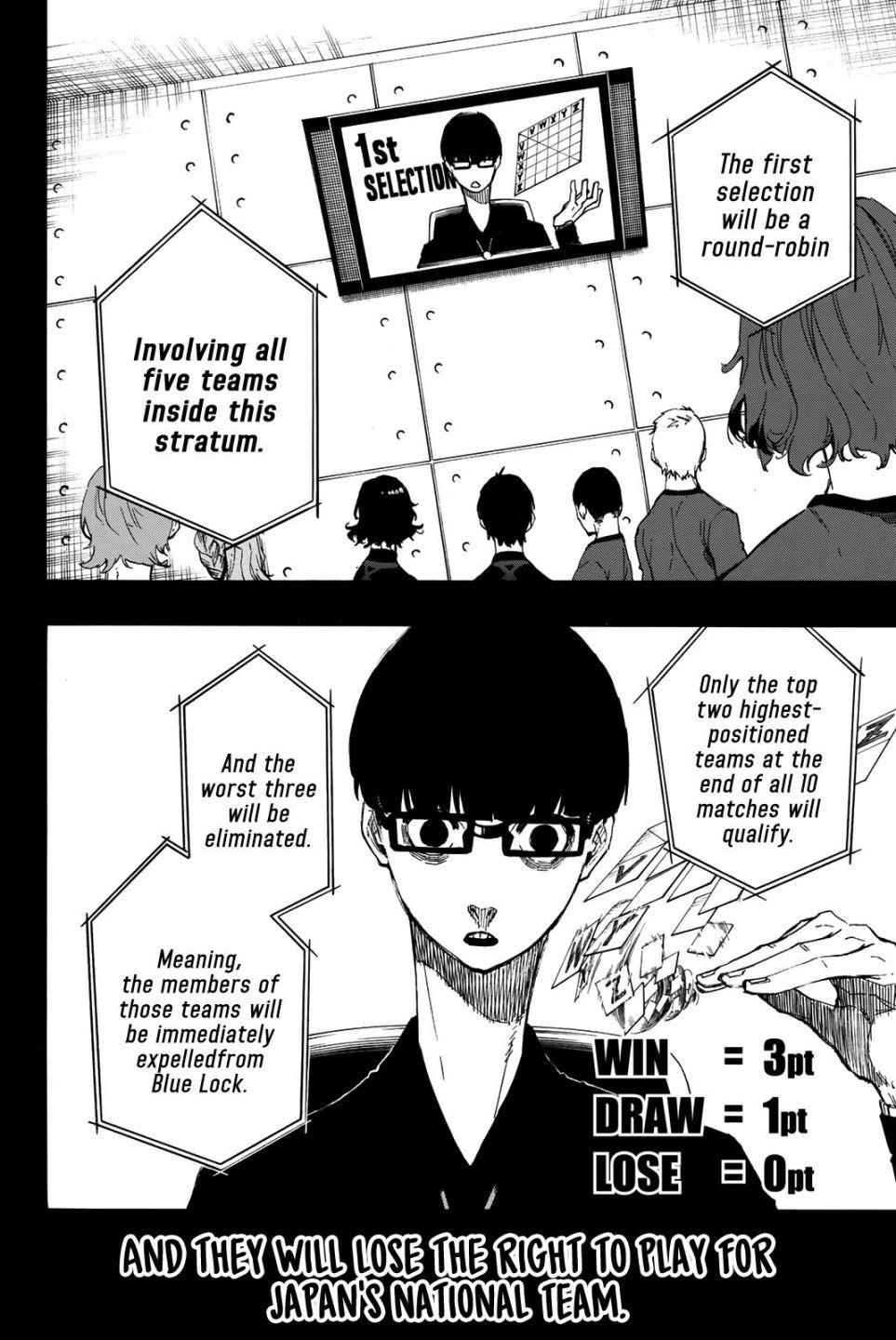 Read Blue Lock (en) Manga Online