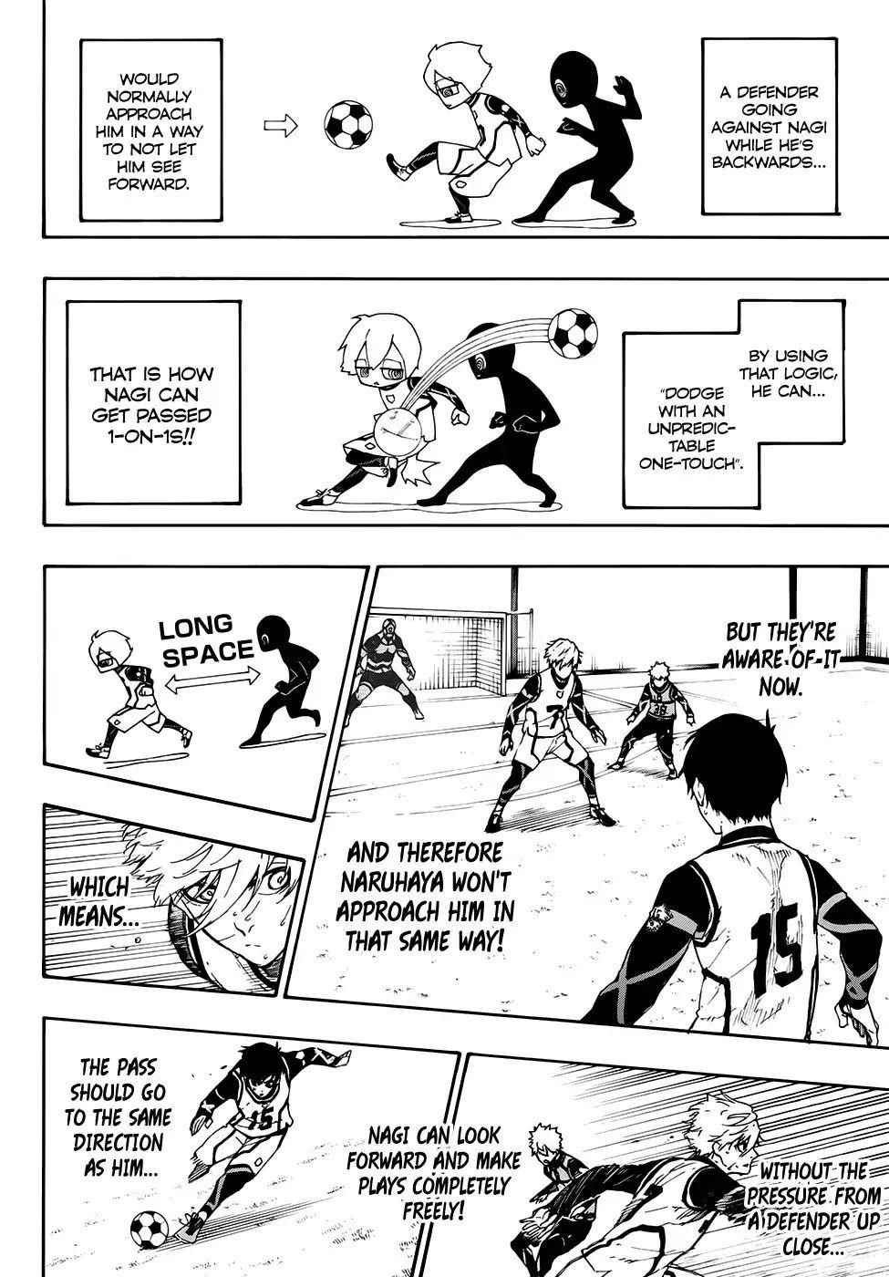 Read Blue Lock (en) Manga Online