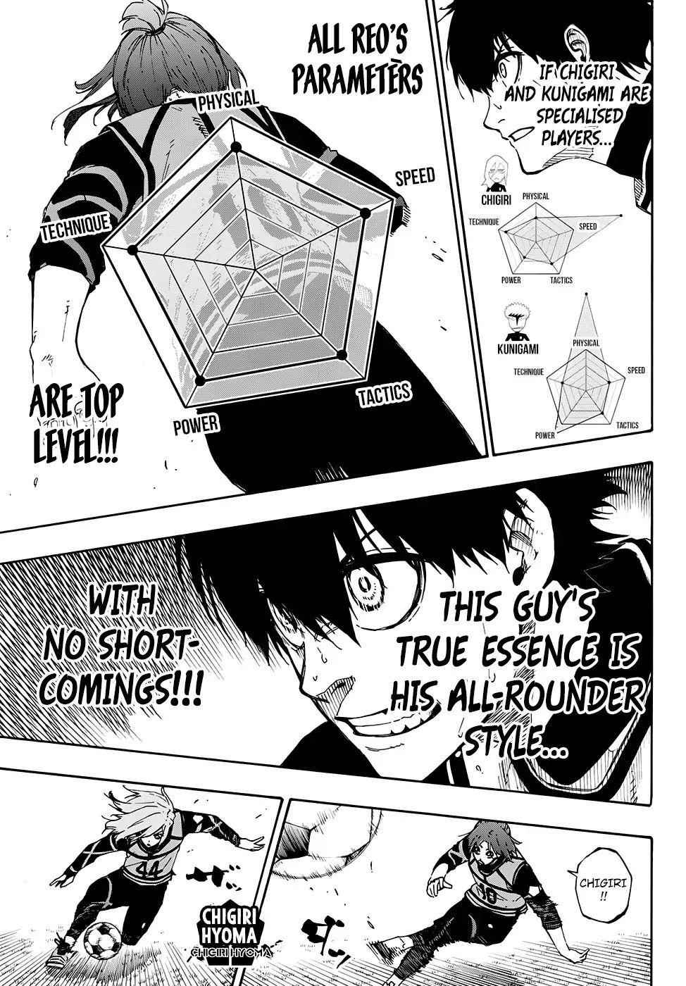 Read Blue Lock (en) Manga Online