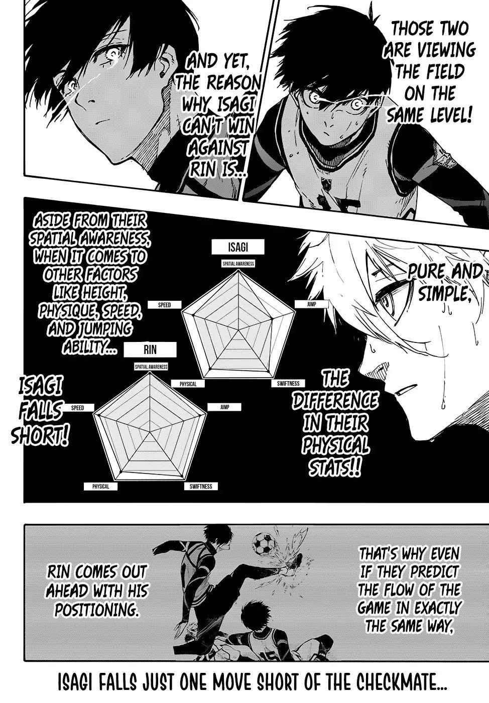 Read Blue Lock (en) Manga Online